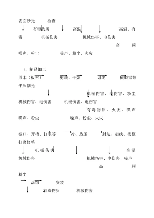 BCC职业安全健康管理全新体系专业审核作业指导木材竹藤棕草及其制品业.docx