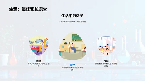 化学反应课程讲座PPT模板
