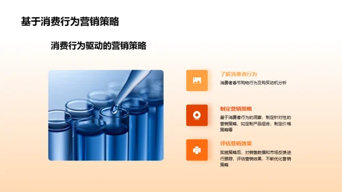 春节医保营销秘籍