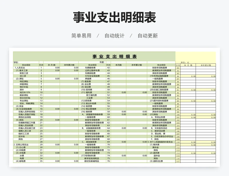 事业支出明细表