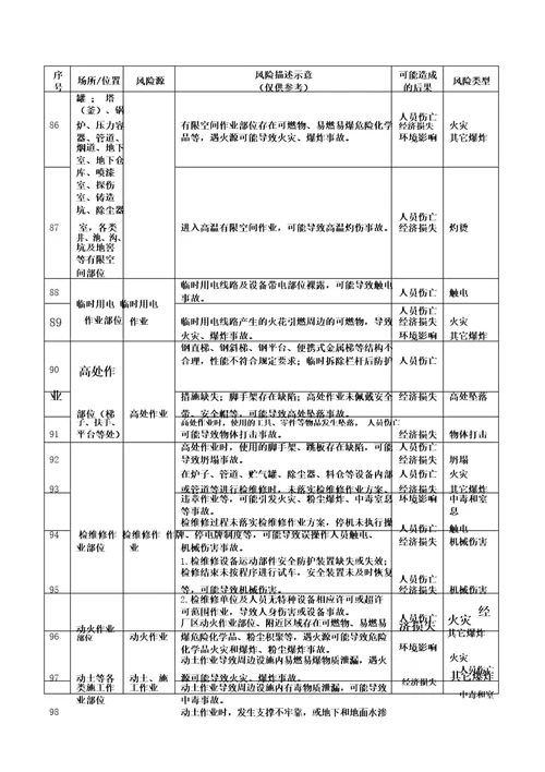 机械行业安全风险辨识清单