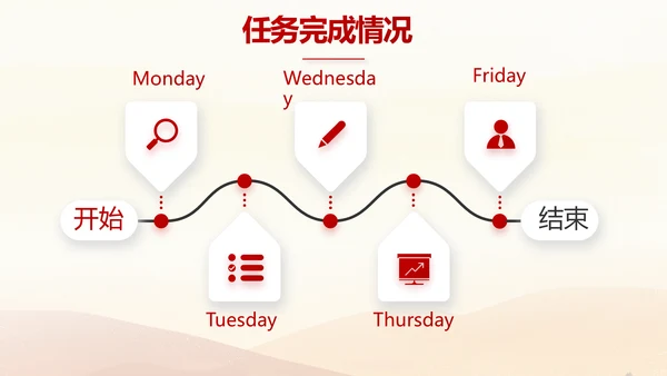 五四青年节激扬青春无奋斗不青春PPT