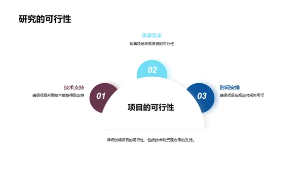 项目落地之路