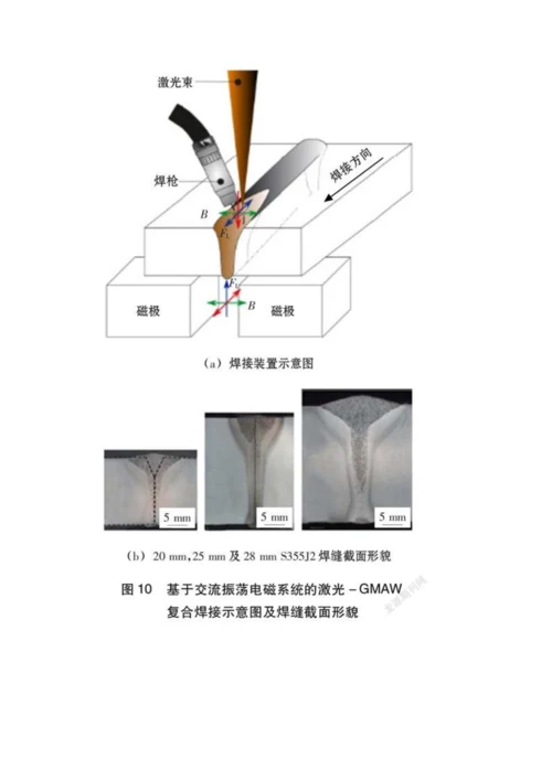 中厚钢板万瓦级光纤激光焊接技术研究现状.docx