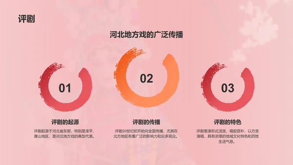 红色国潮风中国戏曲文化科普介绍PPT模板