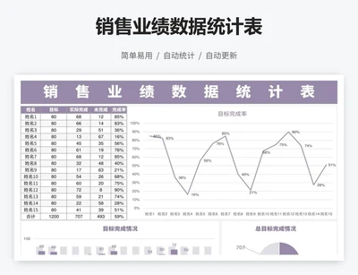 销售业绩数据统计表