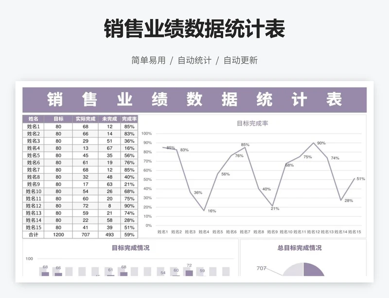 销售业绩数据统计表