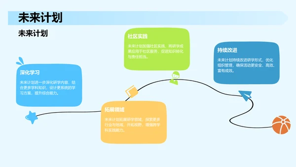 研学旅行活动心得分享PPT