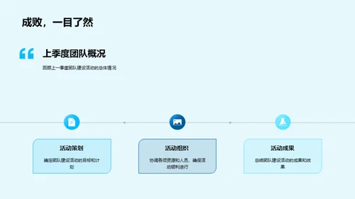 团队之魂：保险部门进阶之路