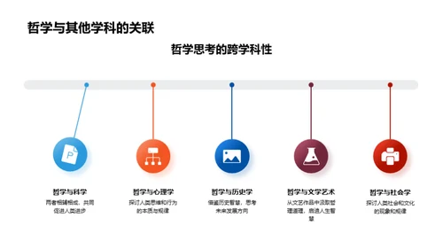 未来视角下的哲学解读