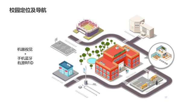 智慧校园解决方案通用PPT模板