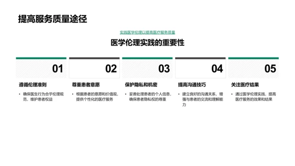 医学伦理实践导论PPT模板