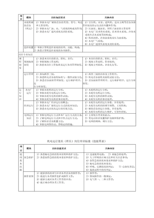 水电厂培训标准