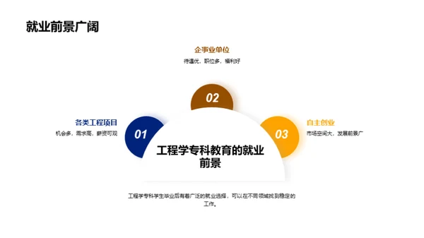 工程学专科：未来之门