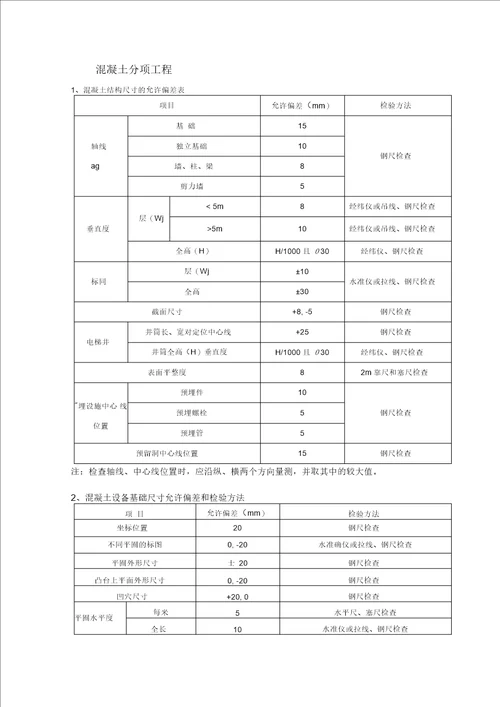 建筑安装工程允许偏差手册