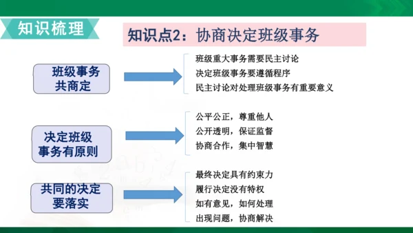 统编版道德与法治5年级上册第2单元我们是班级的主人复习课件