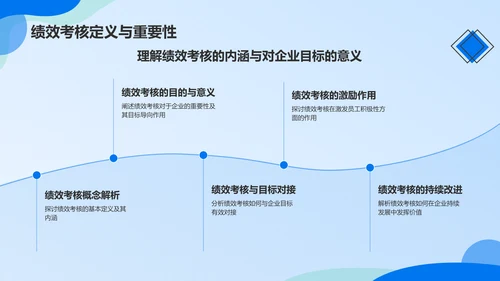 蓝色商务风员工绩效考核管理PPT模板