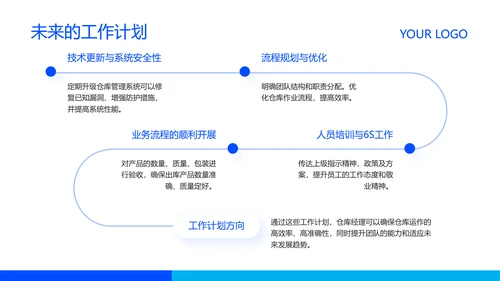 蓝色商务风企业岗位竞聘PPT