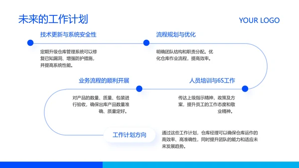 蓝色商务风企业岗位竞聘PPT