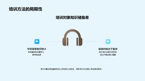 培训之路：反思与展望