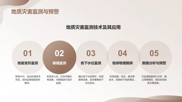 黄灰色简约风地质知识科普PPT模板