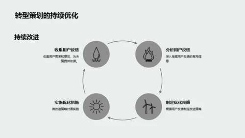 活动策划引领媒体转型