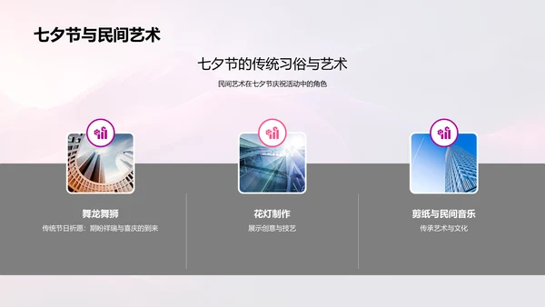 七夕节文化解析报告PPT模板