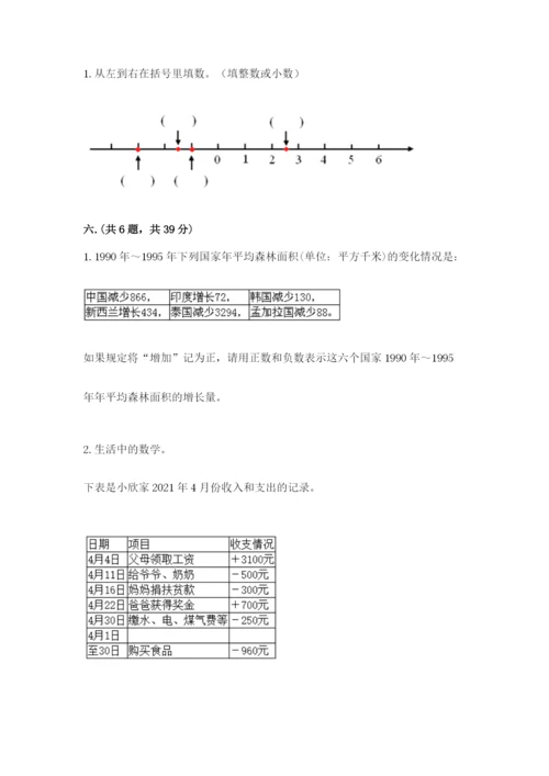 小学六年级下册数学摸底考试题附答案【基础题】.docx