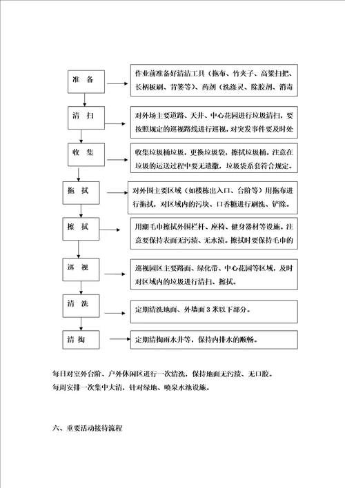 会所物业公司客户接待服务流程