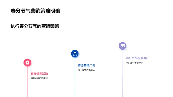 春分策略，开启营销新篇