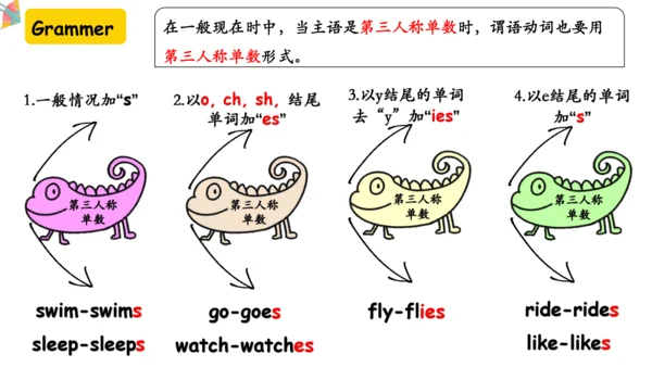 Module 8 Unit 2 Daming flies a kite in the park 课件