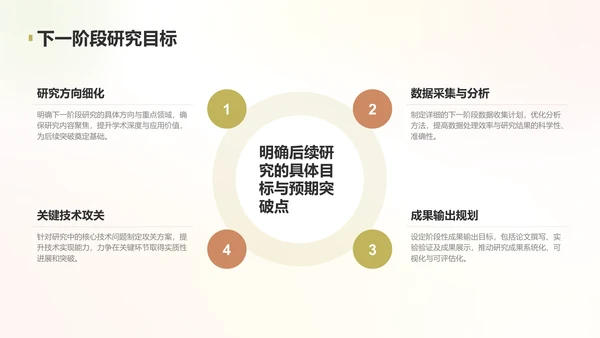 黄色简约风学术项目阶段性汇报PPT模板
