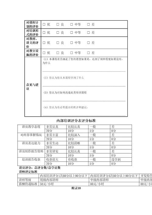 培训效果评估表汇总