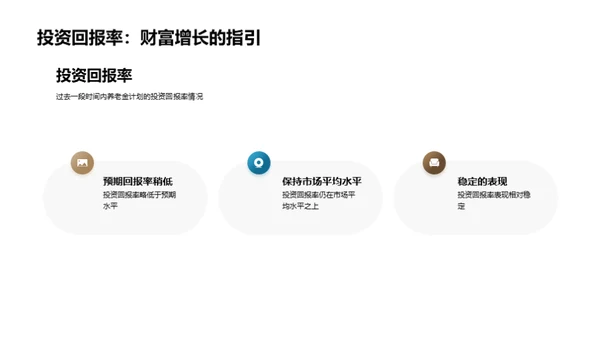 养老金绩效优化策略