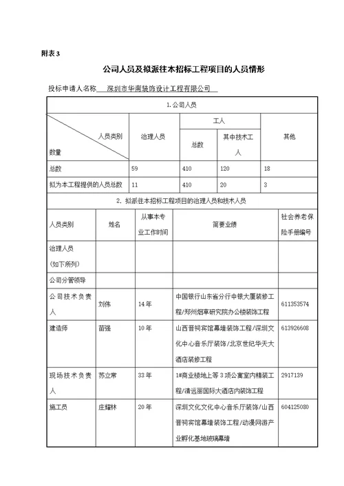 小城河综合改造工程资格预审文件