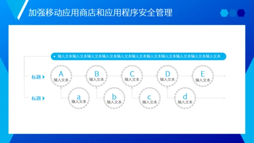 电信和互联网行业网络安全责任建设通用PPT模板