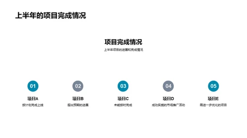 团队协作的精细化