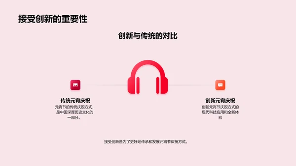 元宵节传统与创新融合