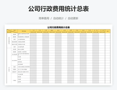 公司行政费用统计总表