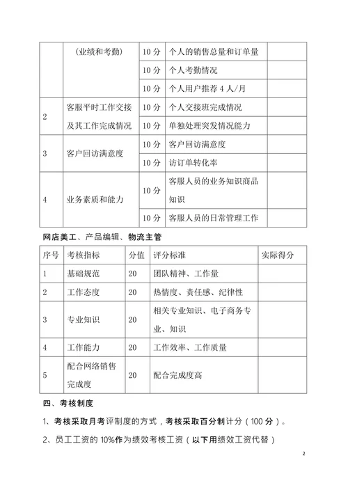 电商平台运营绩效考核