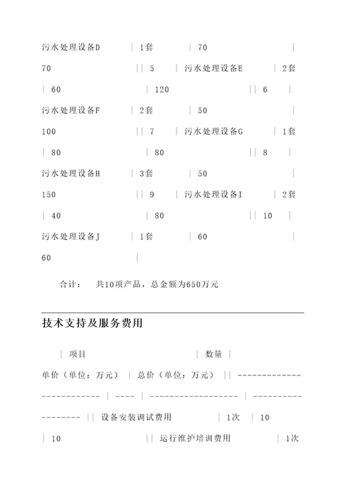 漯河污水治理厂家报价单