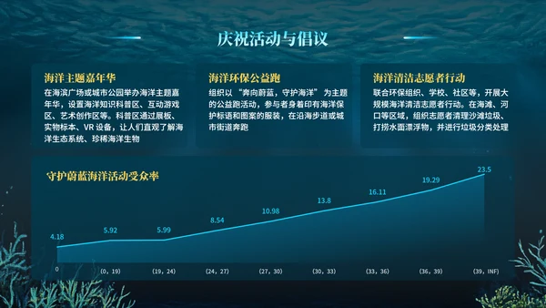 蓝色科技风世界海洋日PPT模版