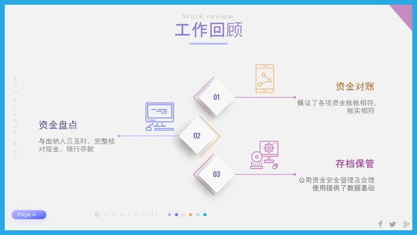 聚焦问题年终工作总结PPT模板