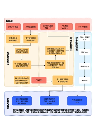 彩色简约通用论文流程图