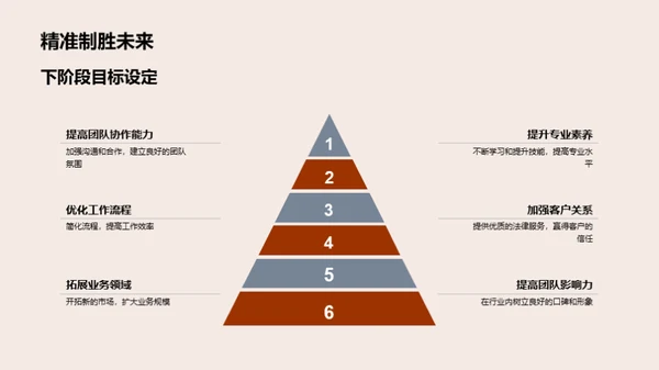 团队辉煌蓝图