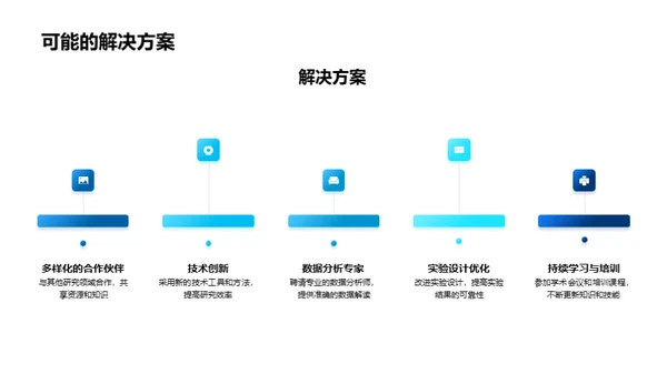 探密医学：科研之旅