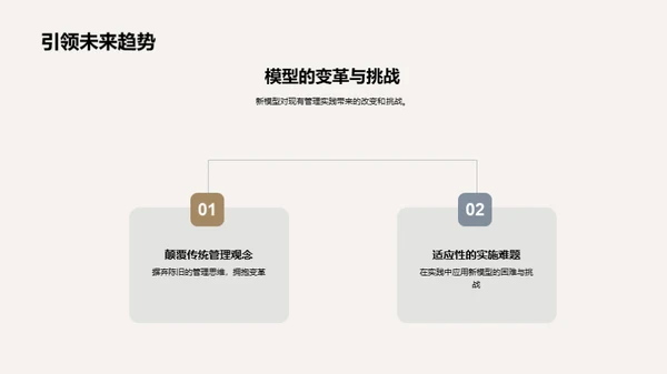 管理学创新研究