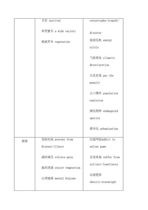 雅思大作文高频词汇表