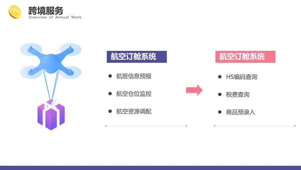 P2C跨境电商PPT模板