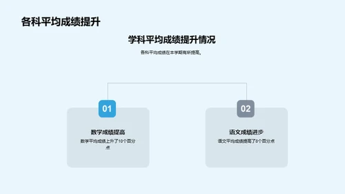 初一成长回顾